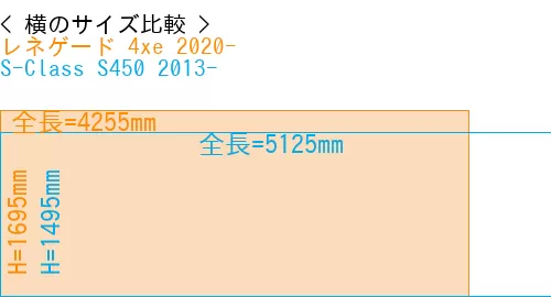 #レネゲード 4xe 2020- + S-Class S450 2013-